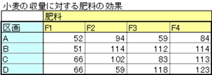 一元配置分散分析(対応あり) 一元配置分散分析(対応あり)