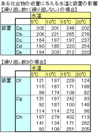 二元配置分散分析 二元配置分散分析