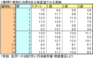 二元配置分散分析(対応あり) 二元配置分散分析(対応あり)