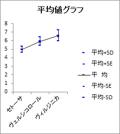 平均値グラフ 平均値グラフ