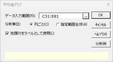 「平均値グラフ」ダイアログ
