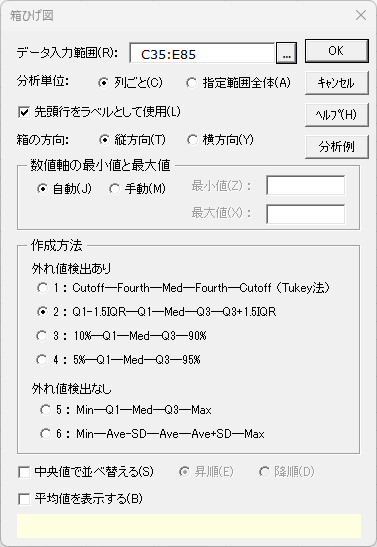 「箱ひげ図」ダイアログ