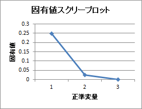 正準相関分析 正準相関分析