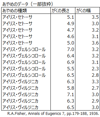 データベース形式のレイアウト例