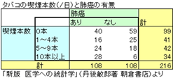 コクラン=アーミテージ検定 コクラン=アーミテージ検定