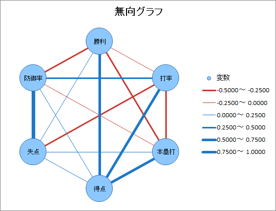 無向グラフ 無向グラフ