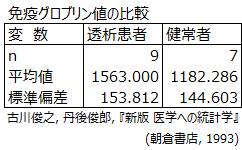 要約データ形式のレイアウト例
