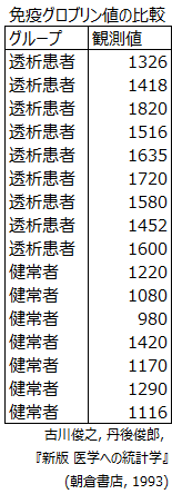 データベース形式のレイアウト例