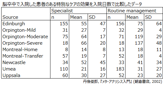 要約データ形式のレイアウト例