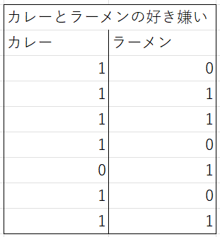 データベース形式のレイアウト例