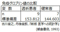 要約データ形式のレイアウト例