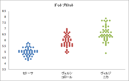 ドットプロット ドットプロット