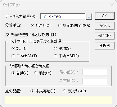「ドットプロット」ダイアログ
