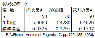 要約データ形式のレイアウト例