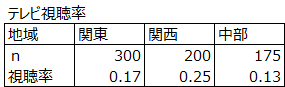 要約データ形式のレイアウト例