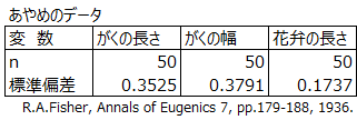 要約データ形式のレイアウト例