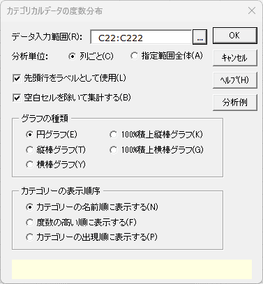 「カテゴリカルデータの度数分布」ダイアログ