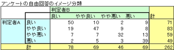 グッドマン=クラスカルのタウ グッドマン=クラスカルのタウ