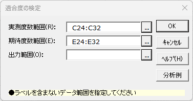「適合度の検定」ダイアログ