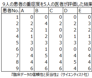 二元配置変量または二元配置混合のレイアウト例 二元配置変量または二元配置混合のレイアウト例