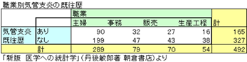 独立性の検定 独立性の検定