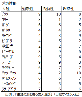 データベース形式のレイアウト例