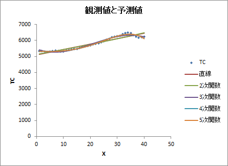 曲線のあてはめ 曲線のあてはめ