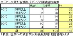 コクラン=マンテル=ヘンツェル検定 コクラン=マンテル=ヘンツェル検定
