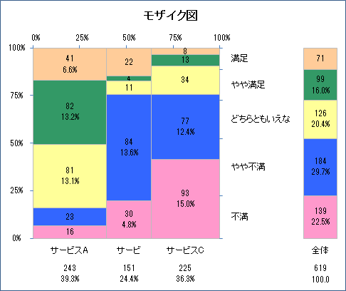 モザイク図 モザイク図