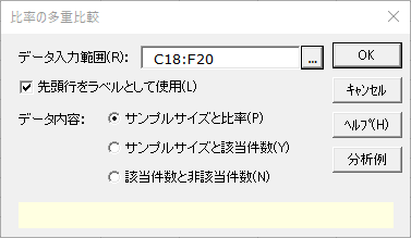 「比率の多重比較」ダイアログ