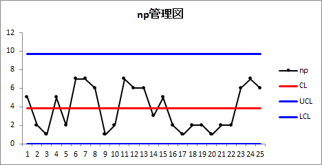 np管理図 np管理図