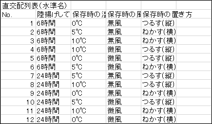 直交配列表の作成 | 出力結果 直交配列表の作成 | 出力結果