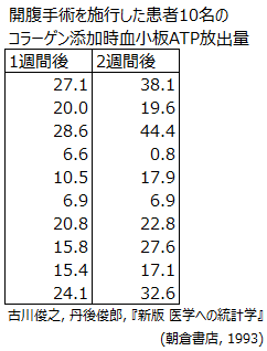 データベース形式のレイアウト例