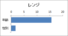 数量化1類 | レンジ 数量化1類 | レンジ