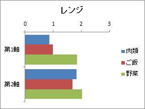 数量化2類 | レンジ 数量化2類 | レンジ