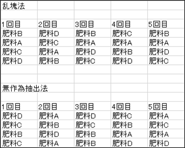 乱塊法 | 出力結果 乱塊法 | 出力結果