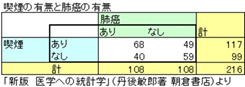リスク比とオッズ比 リスク比とオッズ比