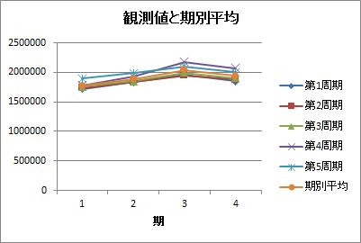 期別平均法(期別平均) 期別平均法(期別平均)