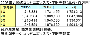 期別平均法 期別平均法
