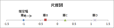 尺度図 尺度図
