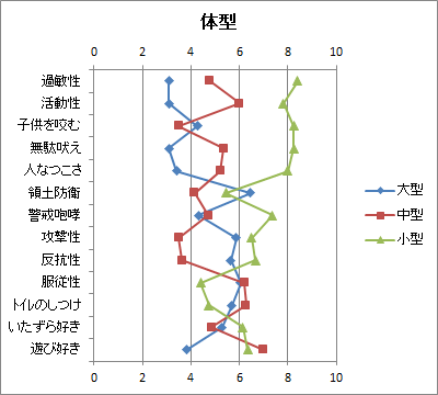 縦方向の折れ線グラフ 縦方向の折れ線グラフ