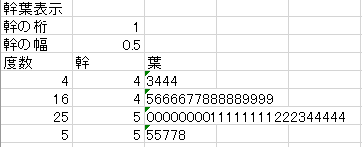 幹葉表示 幹葉表示