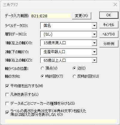 「三角グラフ」ダイアログ