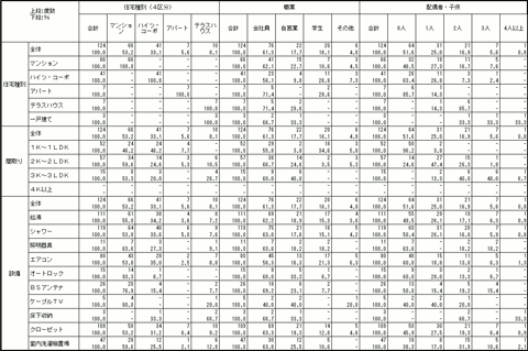 最大表頭3x表側3のクロス表 最大表頭3x表側3のクロス表