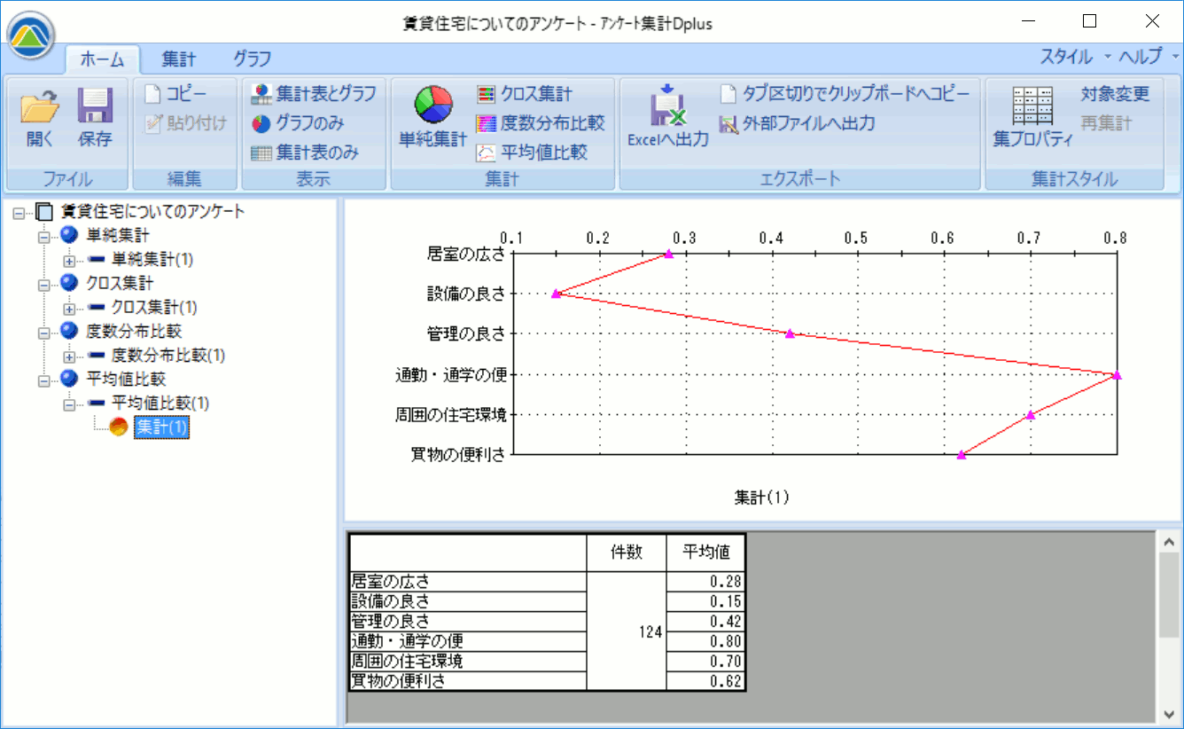 平均値比較表