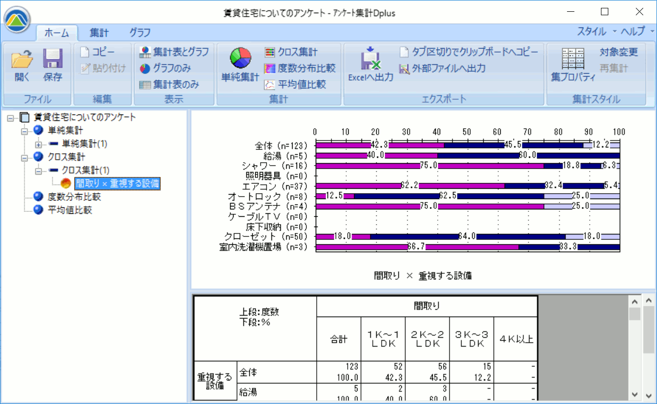 クロス集計