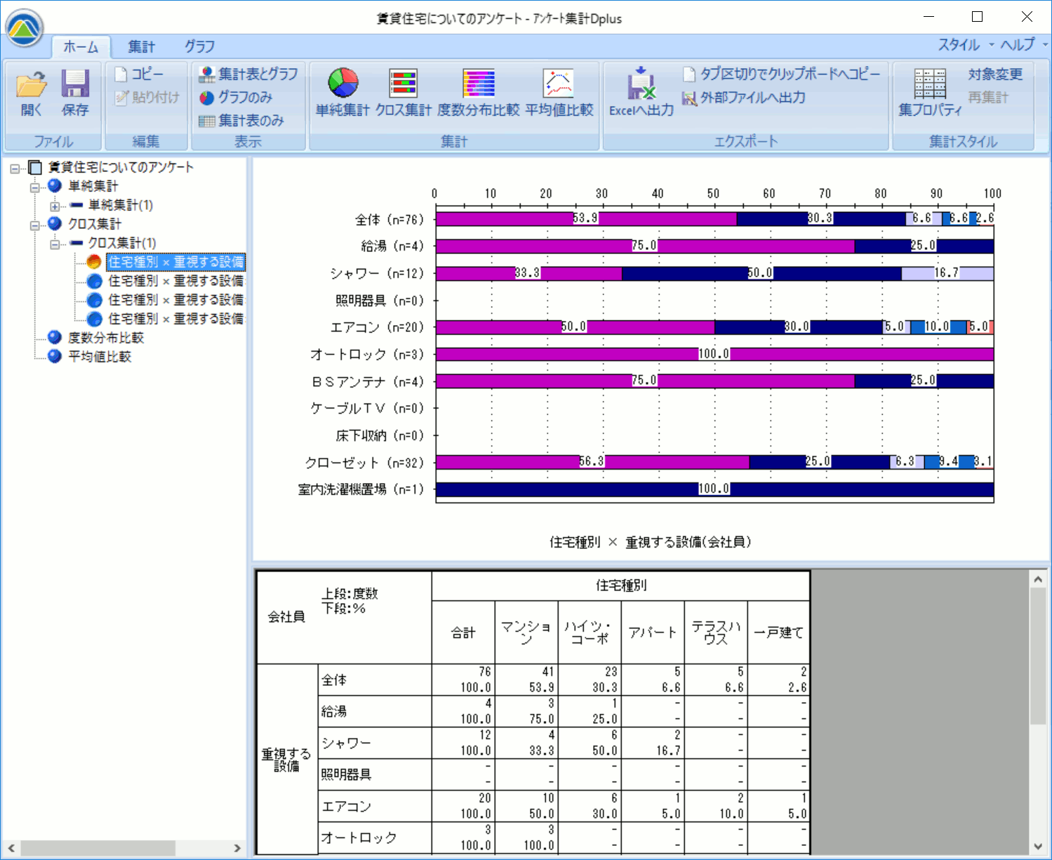 3次元のクロス集計表