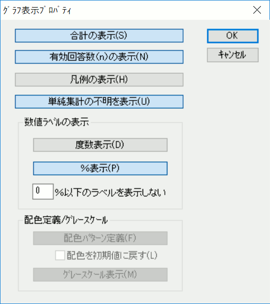 グラフ集計プロパティ画面 グラフ集計プロパティ画面