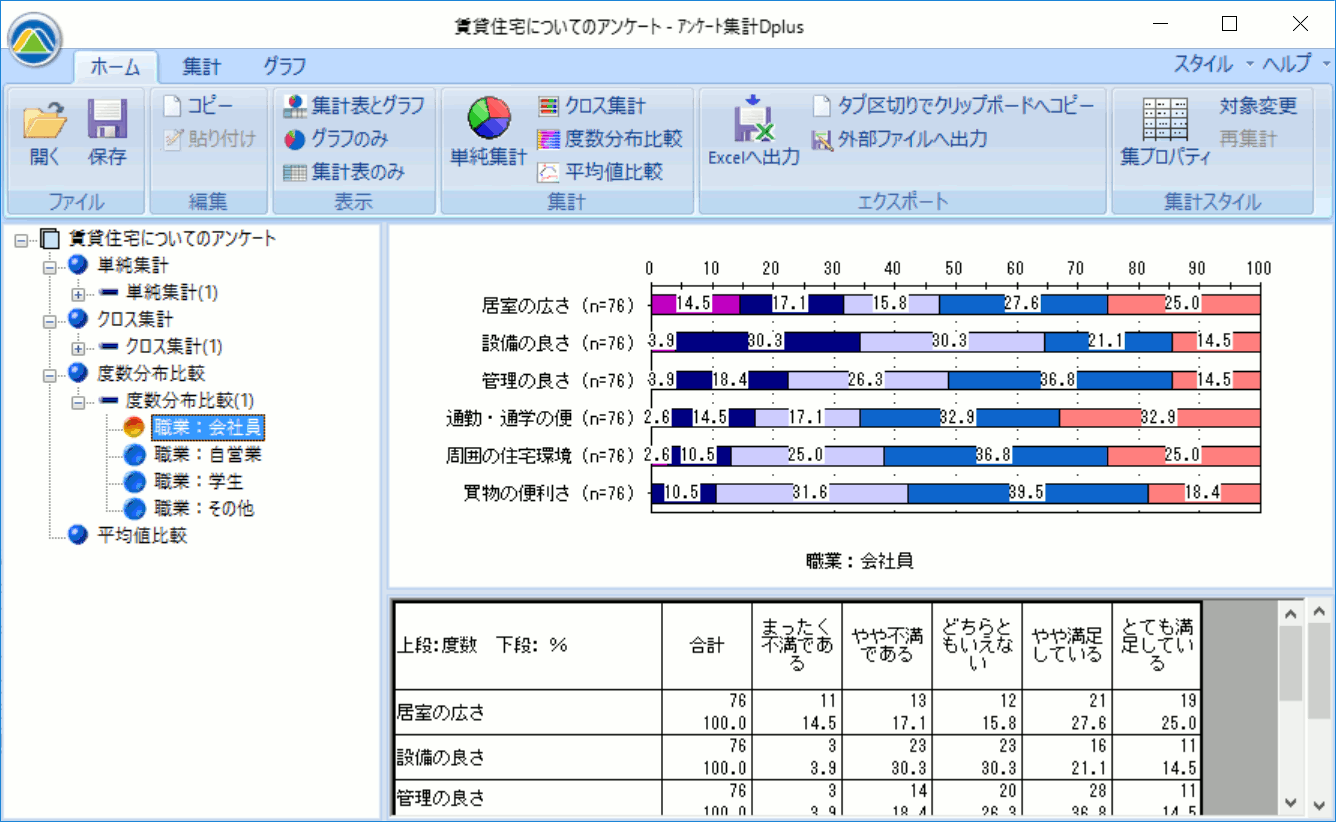 度数分布比較表