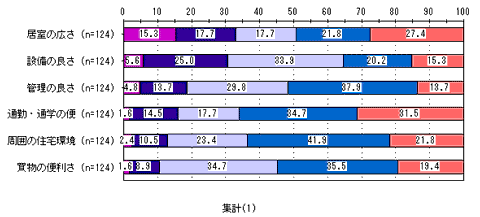 度数分布比較グラフ 度数分布比較グラフ
